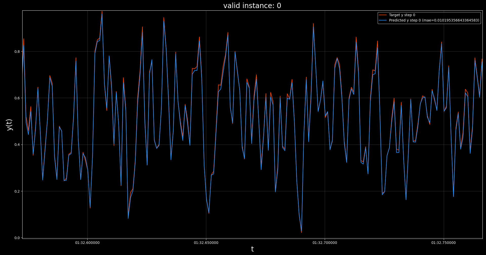 stateful_lstm_k1.png