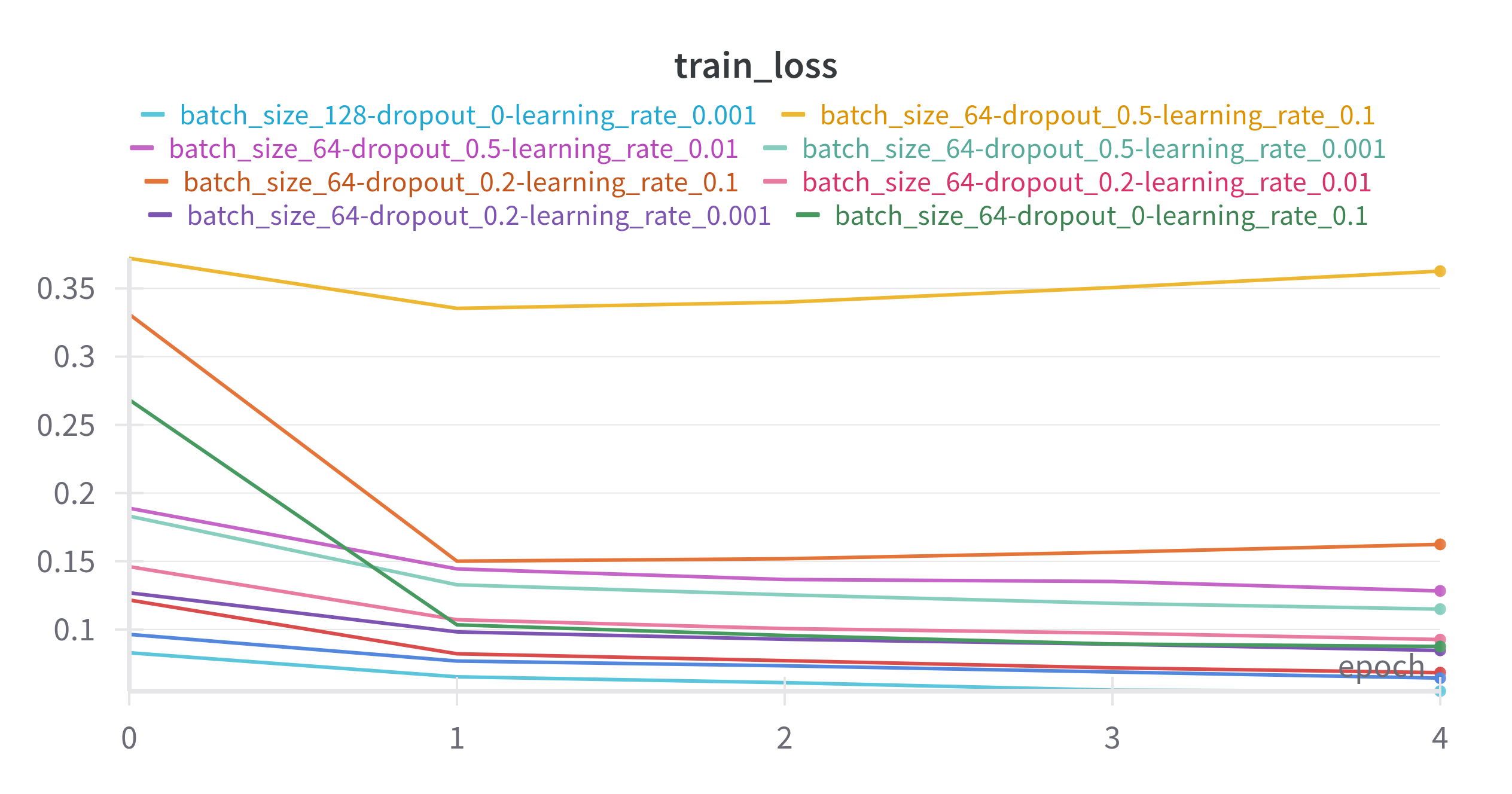 train_loss.png