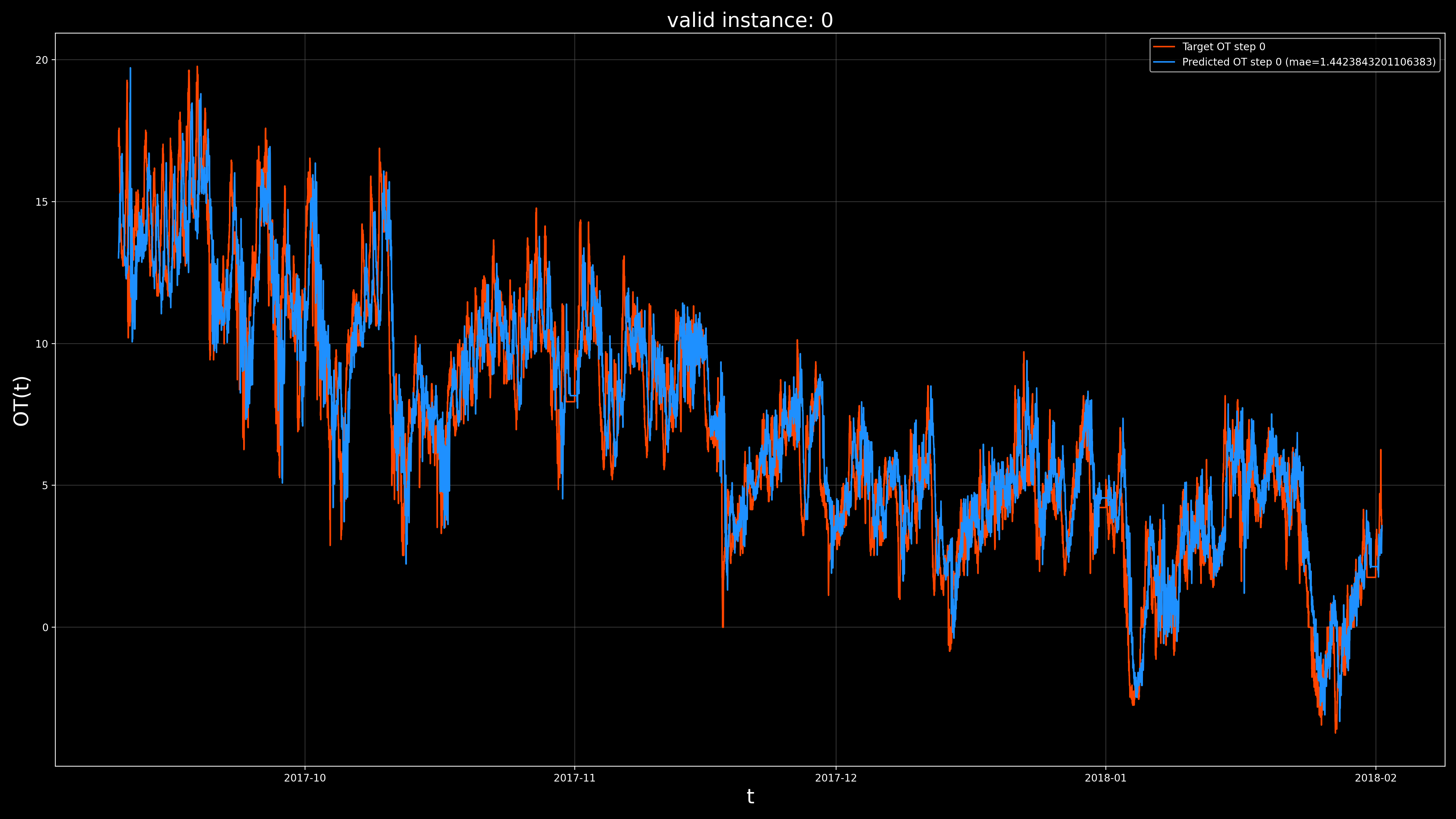 trained_model_predictions.png