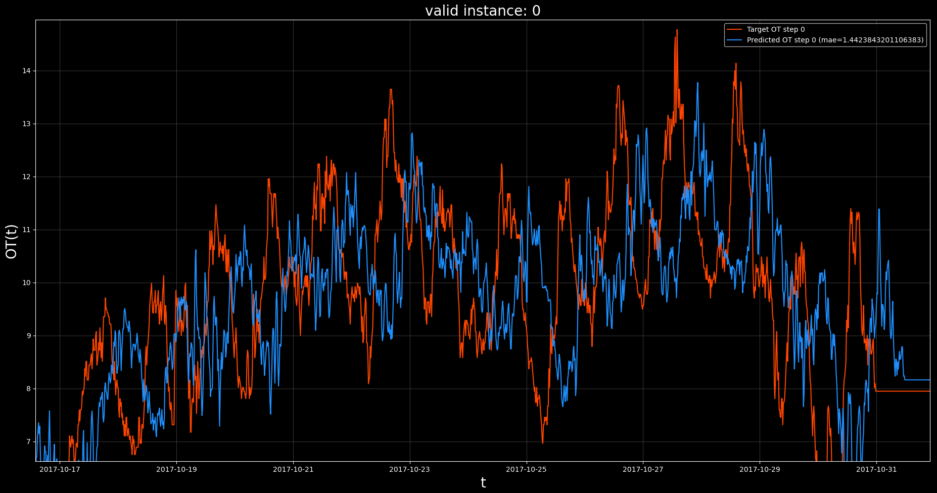 trained_model_predictions_zoomed.png
